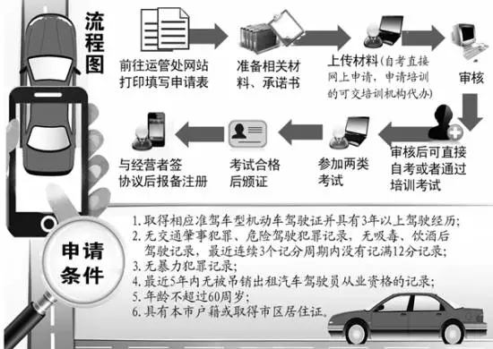 首位未參加培訓(xùn)的社會(huì)考生參加合肥網(wǎng)約車駕駛員從業(yè)資格考試！結(jié)果懵逼了