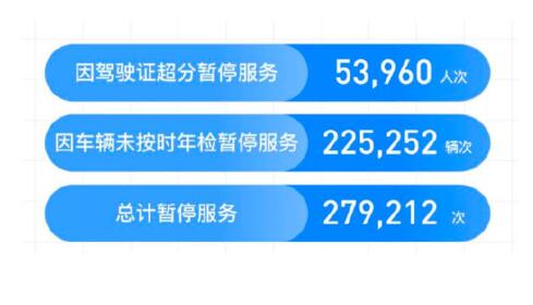 滴滴順風(fēng)車年度安全透明度報(bào)告：去年共攔截近70萬車主注冊